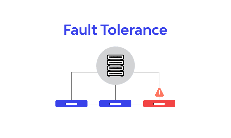 Fault Tolerance Concept